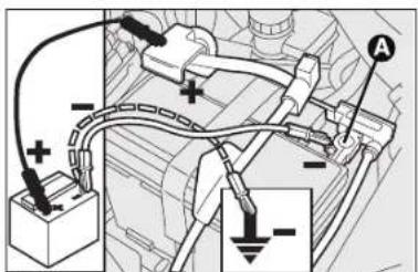 FORD Ka (2011) - INACTIVITY OF THE CAR Fig. 55 - 1