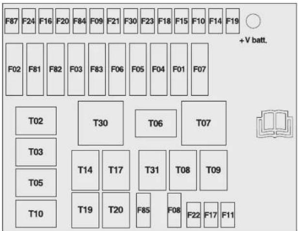 FORD Ka (2011) - Dashboard fuses - 5
