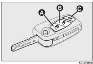 FORD Ka (2011) - SETUP MENU - 1