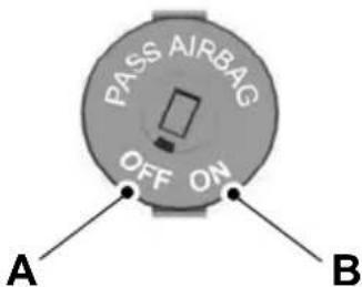 FORD Mondeo (2007) - Disabling the passenger airbag - 1
