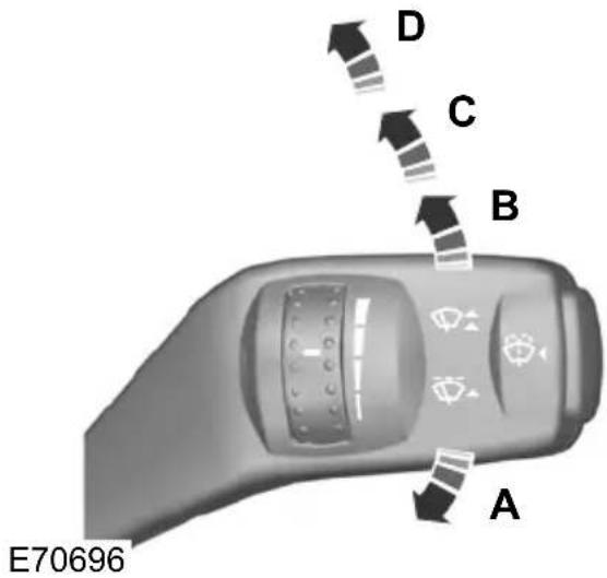 FORD Mondeo (2007) - Quick start - 1