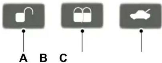 FORD Mondeo (2007) - ^a Double locking the doors with the key - 1