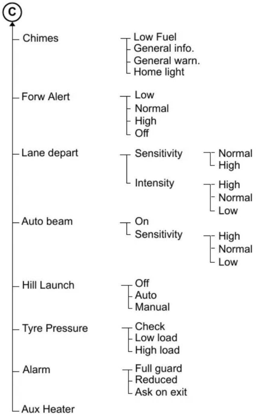 FORD S-Max (2012) - Device list - 11