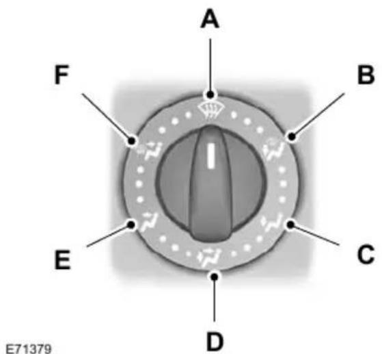 FORD S-Max (2012) - Front air vents - 4