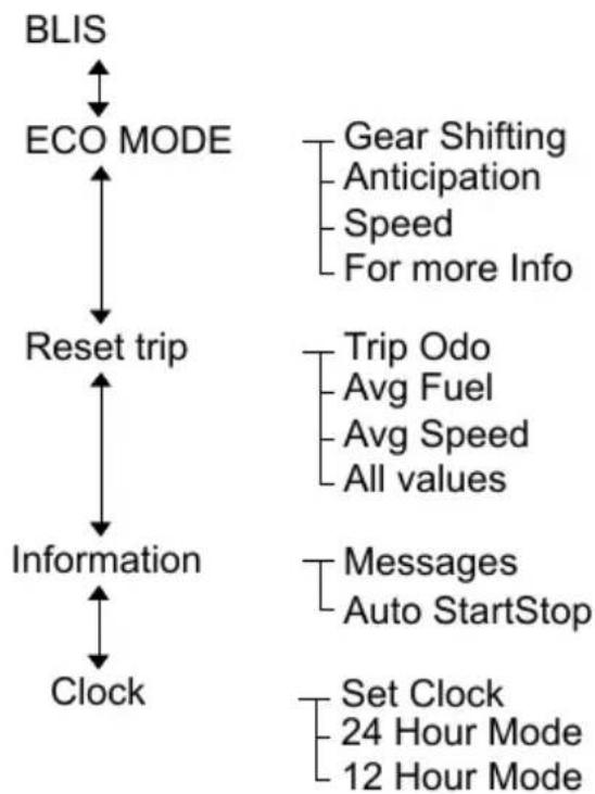FORD S-Max (2012) - Type 1 - 2