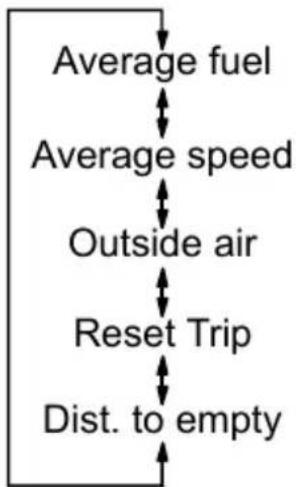 FORD S-Max (2012) - Outside air temperature - 2