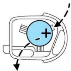 FORD Transit (2011) - Locks and Security - 2