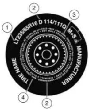 FORD Transit (2011) - Additional information contained on the tire sidewall for "LT" type tires - 1