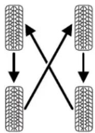 FORD Transit (2011) - Tire rotation - 1