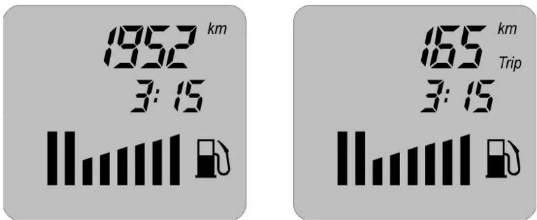1952 km 3:15 165 km Trip 3:15