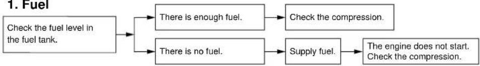 YAMAHA JOG 50R (2004) - Fuel - 1