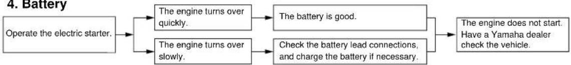 YAMAHA JOG 50R (2004) - Battery - 1