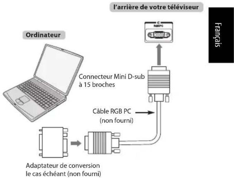 TOSHIBA 46TL938G - Pour connecter un PC à la prise RGB/PC - 1