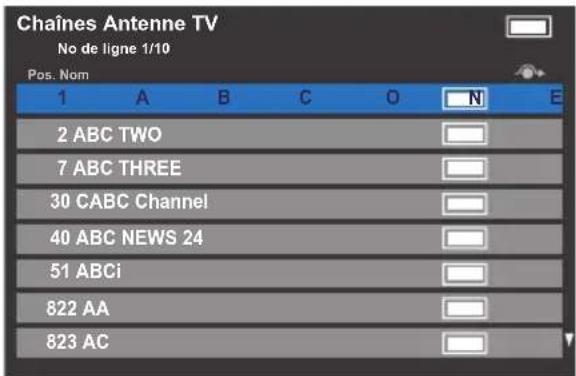 Chaines Antenne TV No de ligne 1/10 Pos. Nom 1 A B C O N E 2 ABC TWO 7 ABC THREE 30 CABC Channel 40 ABC NEWS 24 51 ABCi 822 AA 823 AC