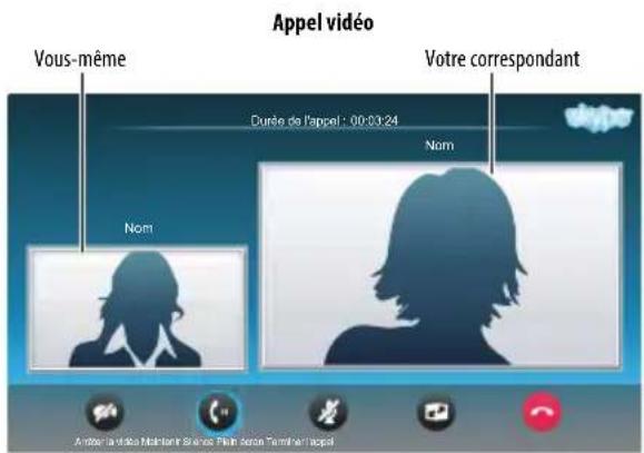 Appel vidéo Vous-même Durdé de l'appel : 00:03:24 Votre correspondant Nom Nom Amber la Vidita Mutante Desès Plain d'un Termination Appel