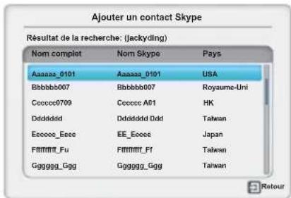 Ajouter un contact Skype Résultat de la recherche: (jackydimg) Nom complet Nom Skype Pays Aasaaa_0101 Aasaaa_0101 USA Bbbb bbb007 Bbbb bbb007 Royaume-Uni Ccccc0709 Ccccc A01 HK Ddddddd Dddddddd Ddd Taiwan Ecccc_Eeee EE_Eccc Japan Ffmmft_Fu Ffmmft_F1 Taiwan Gggggg_Ggg Ggggg_Ggg Taiwan