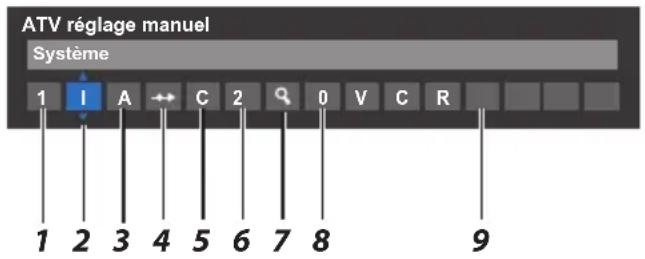 ATV réglage manuel Système 1 I A C 2 0 V C R 1 2 3 4 5 6 7 8 9