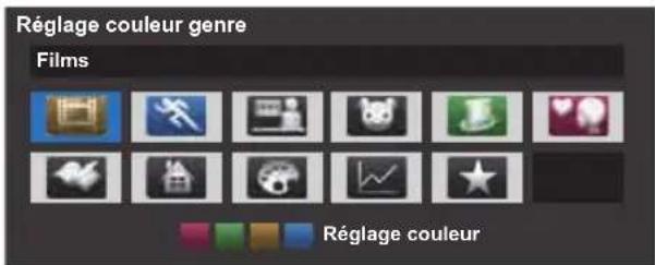 Réglage couleur genre Films Réglage couleur