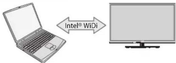 Intel® WiFi