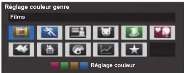 Réglage couleur genre Films Réglage couleur