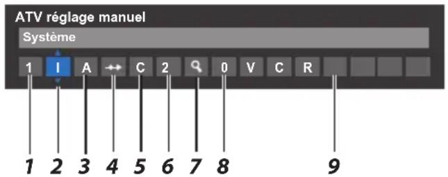ATV réglage manuel Système 1 I A C 2 Q 0 V C R 1 2 3 4 5 6 7 8 9