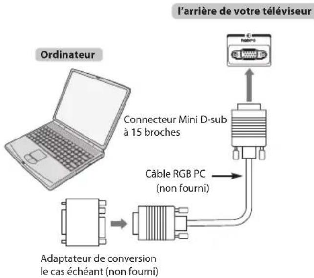 TOSHIBA 40TL938G - Pour connecter un PC à la prise RGB/PC - 1