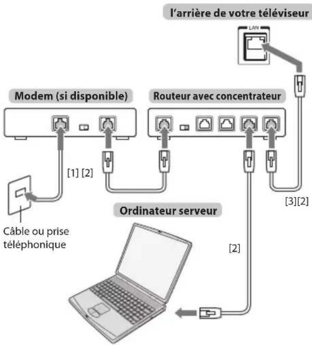 TOSHIBA 40TL938G - REMARQUE : - 1