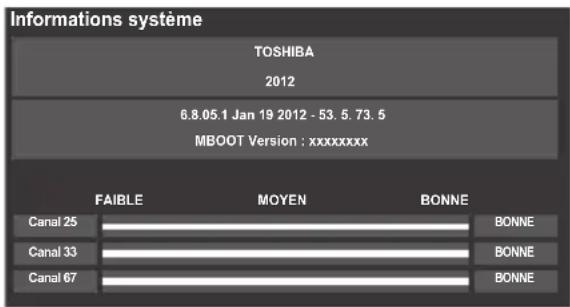 Informations système TOSHIBA 2012 6.8.05.1 Jan 19 2012 - 53. 5. 73. 5 MBOOT Version : xxxxxxxx FAIBLE MOYEN BONNE Canal 25 Canal 33 Canal 67 BONNE BONNE BONNE
