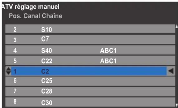 ATV réglage manuel Pos. Canal Chaîne 2 S10 3 C7 4 S40 ABC1 5 C22 ABC1 1 C2 6 C25 7 C28 8 C30