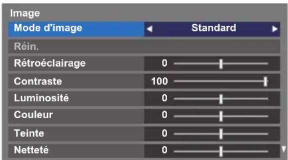 Image Mode d'image Standard Réin. Rétroéclairage 0 ———— Contraste 100 ———— Luminosité 0 ———— Couleur 0 ———— Teinte 0 ———— Netteté 0 ————