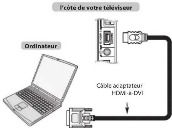 l' côté de votre téléviseur Ordinateur Câble adaptateur HDMI-à-DVI