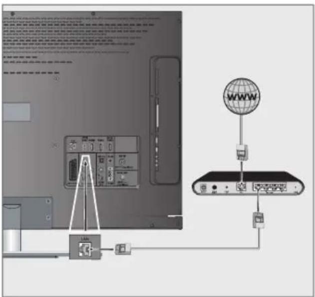 GRUNDIG 26 VLE 8200 SL - Wired network connection - 1