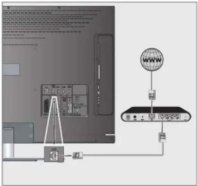 GRUNDIG 26 VLE 8200 SL - LAN-Kabel anschließen - 1
