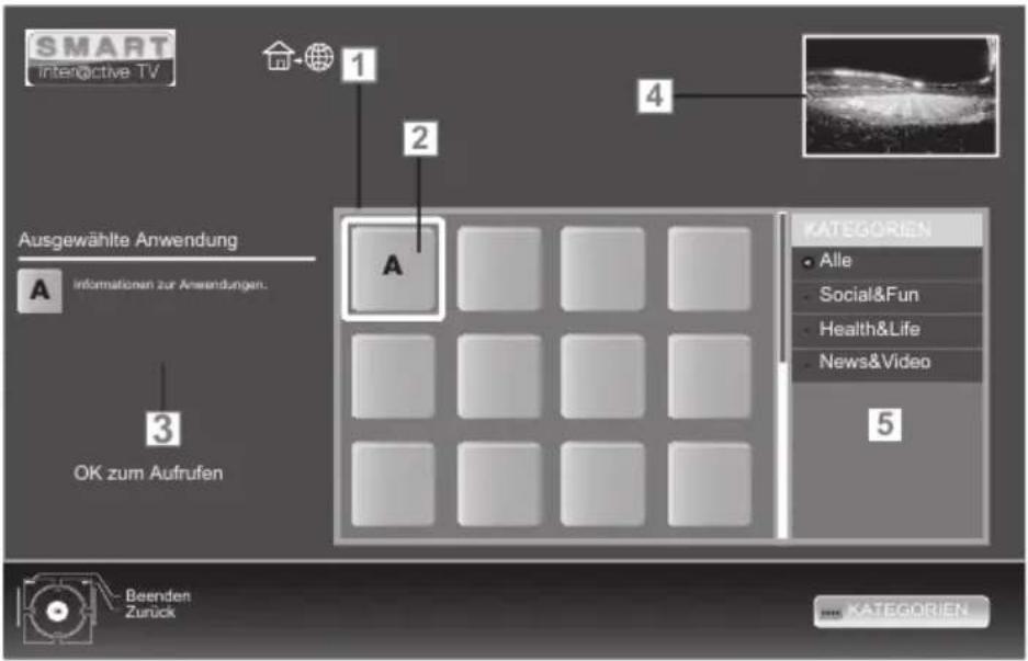 GRUNDIG 26 VLE 8200 SL - Das Hauptmenü von Smart Inter@ctive - 1