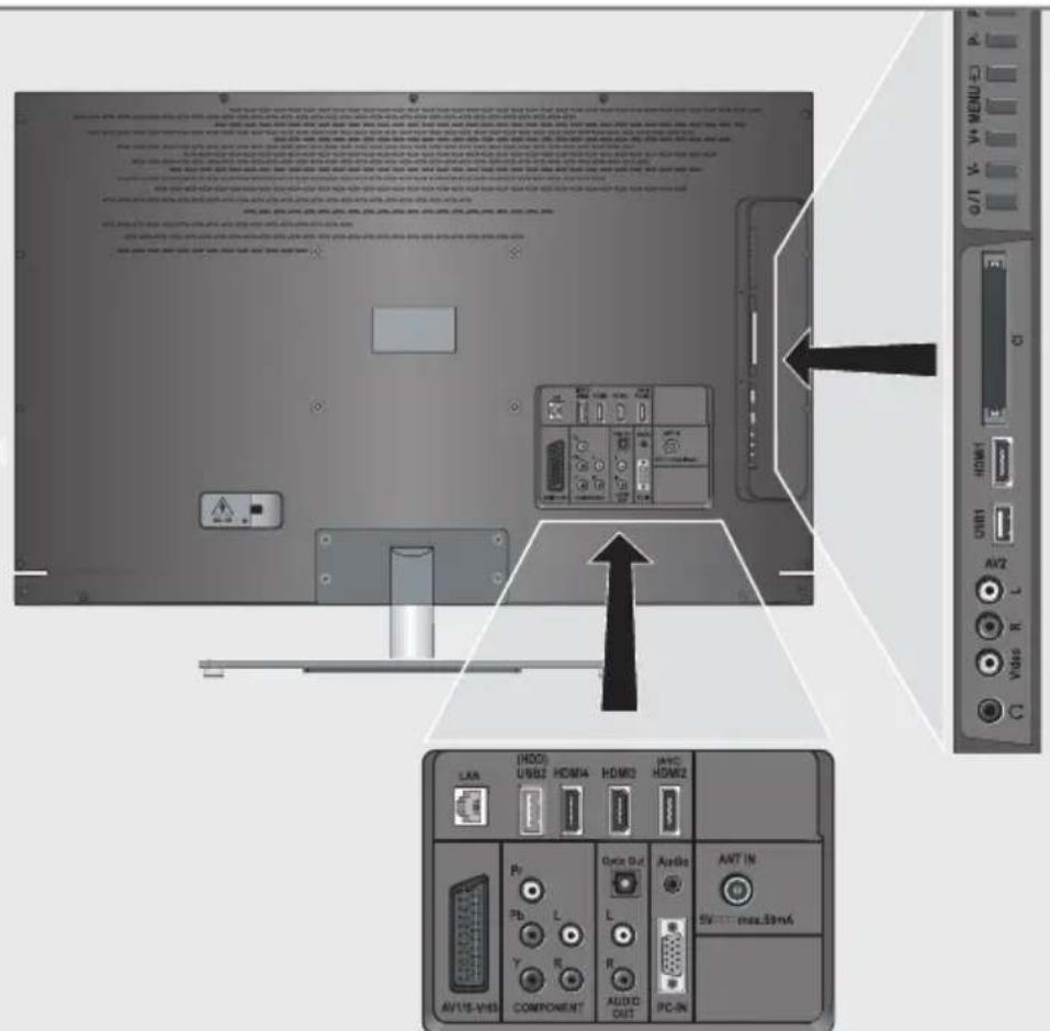 GRUNDIG 32 VLE 6220 BH - Connection options - 1