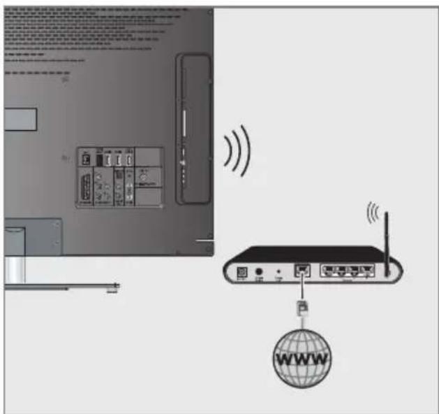 GRUNDIG 32 VLE 6220 BH - Wireless network connection - 1