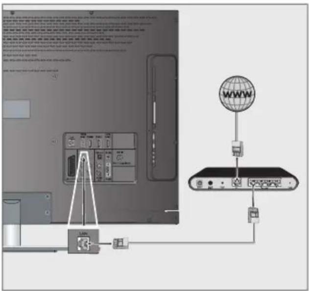 GRUNDIG 32 VLE 6220 BH - Wired network connection - 1
