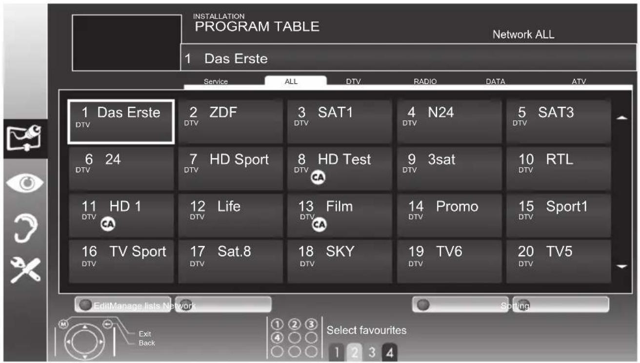 GRUNDIG 22 VLE 8220 SG - Note: - 1