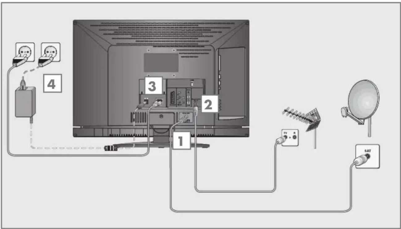 GRUNDIG 22 VLE 8220 SG - Connecting the antenna and power cord - 1
