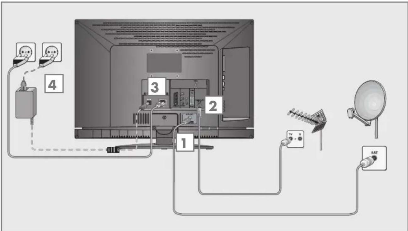 GRUNDIG 22 VLE 8220 SG - Antenne und Netzkabel anschließen - 1