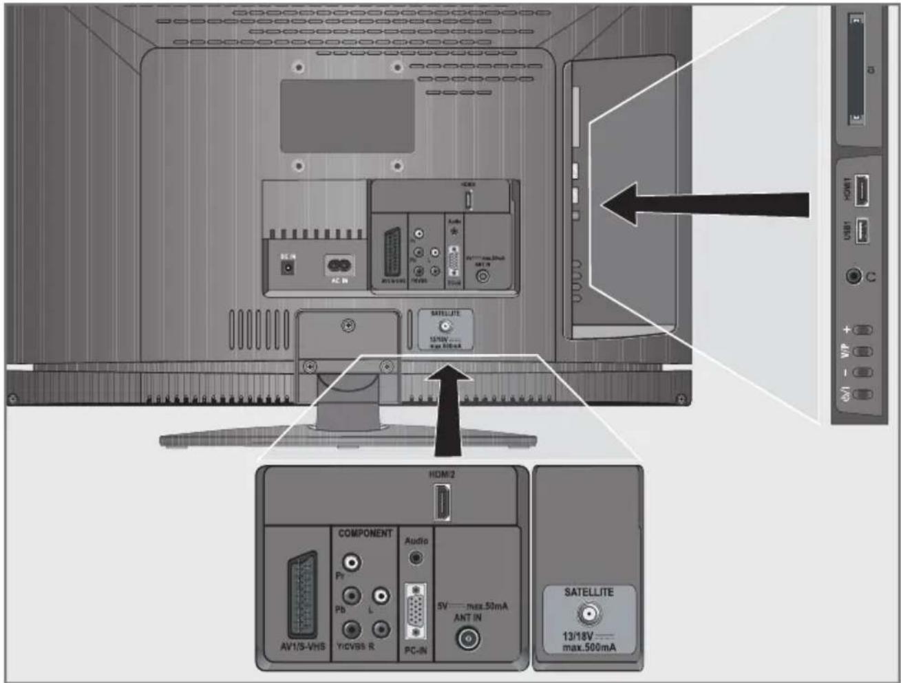 GRUNDIG 22 VLE 8220 SG - Anschlussmöglichkeiten - 1