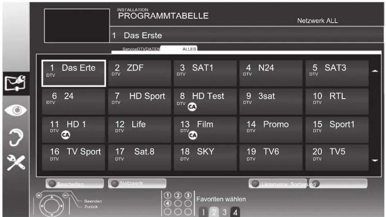 GRUNDIG 22 VLE 8220 SG - Hinweis: - 1