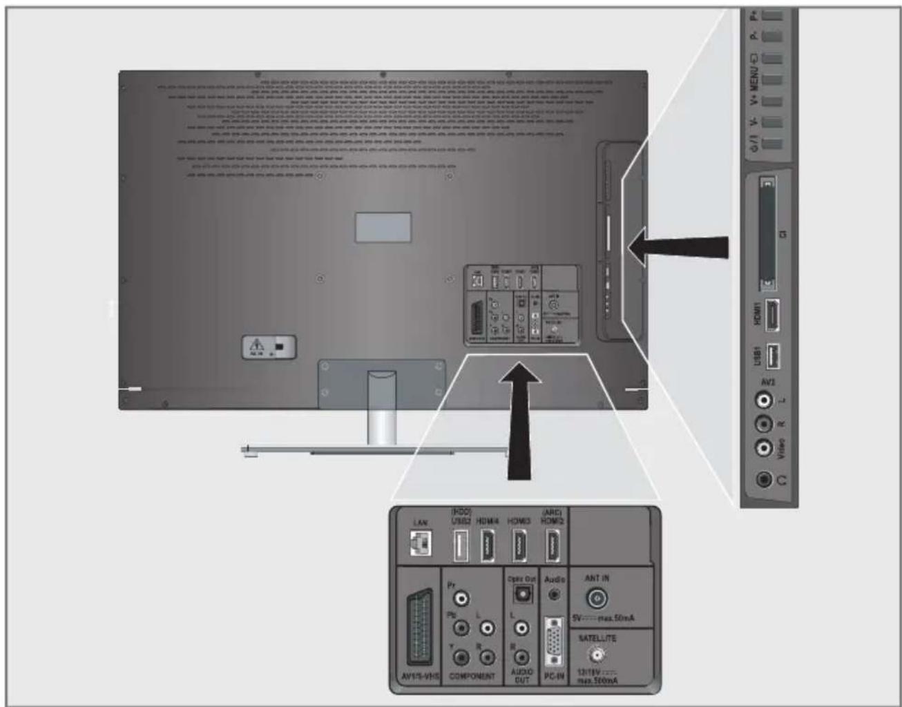 GRUNDIG 40 VLE 8270 SL - Connection options - 1