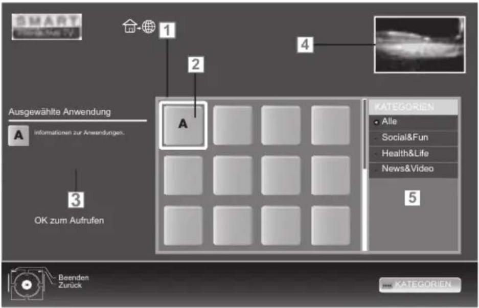 GRUNDIG 40 VLE 8270 SL - Das Hauptmenü von Smart Inter@ctive - 1