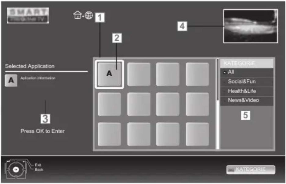 GRUNDIG 40 VLE 8270 SL - Smart Inter@ctive browser main menu - 1