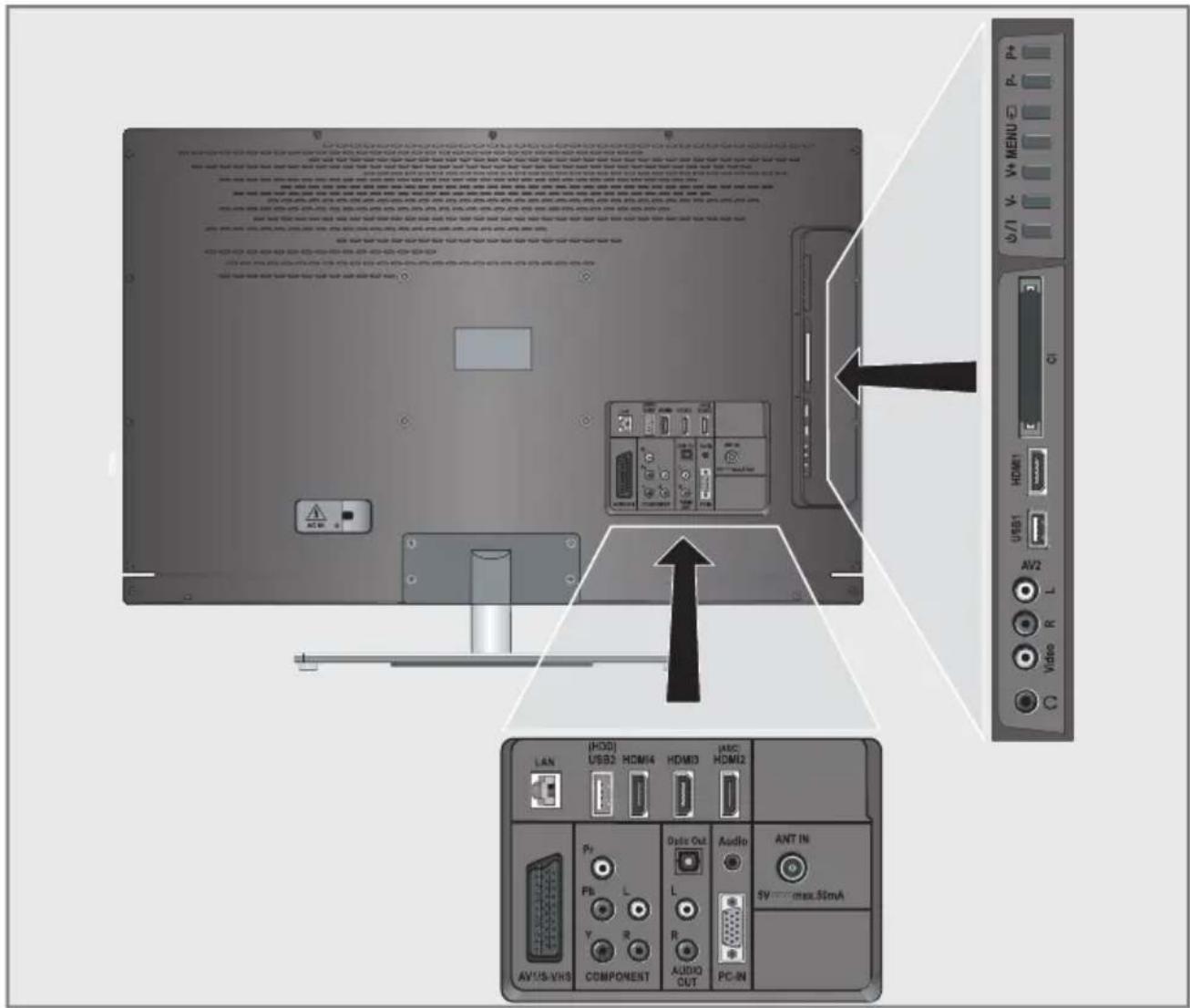 GRUNDIG 40 VLE 6220 BH - Connections on the television set - 1
