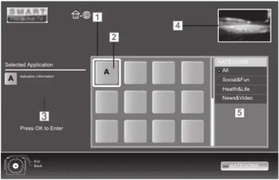 GRUNDIG 40 VLE 6220 BH - Smart Inter@ctive browser main menu - 1