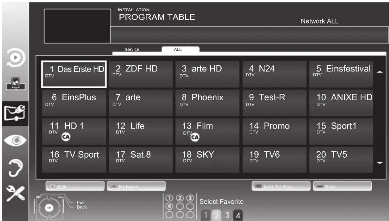 GRUNDIG 40 VLE 6220 BH - Note: - 1