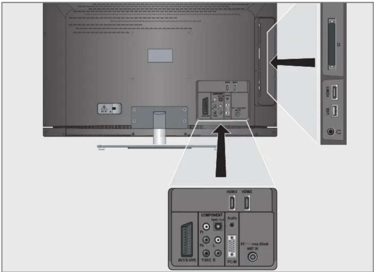 GRUNDIG 46 VLE 6220 DF - Anschlussmöglichkeiten - 1