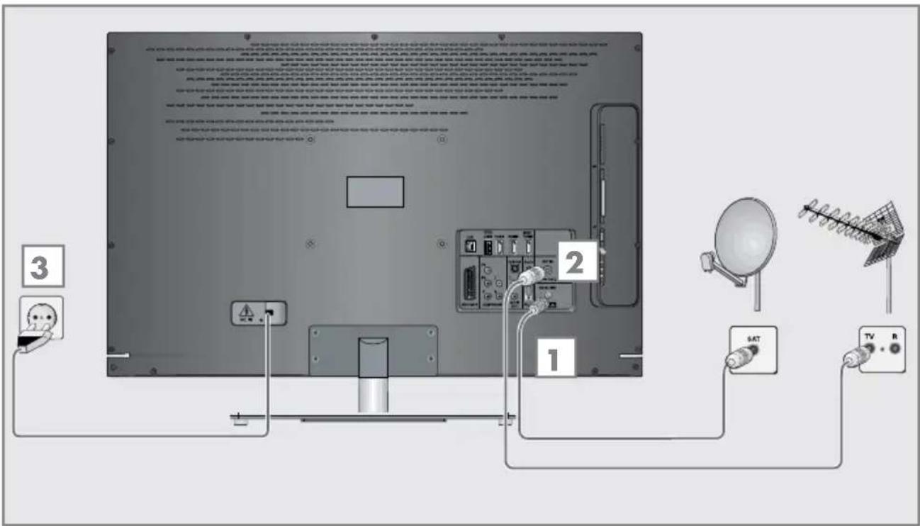 GRUNDIG Fine Arts 46 FLE 9170 SL - Connecting the antenna and power cord - 1